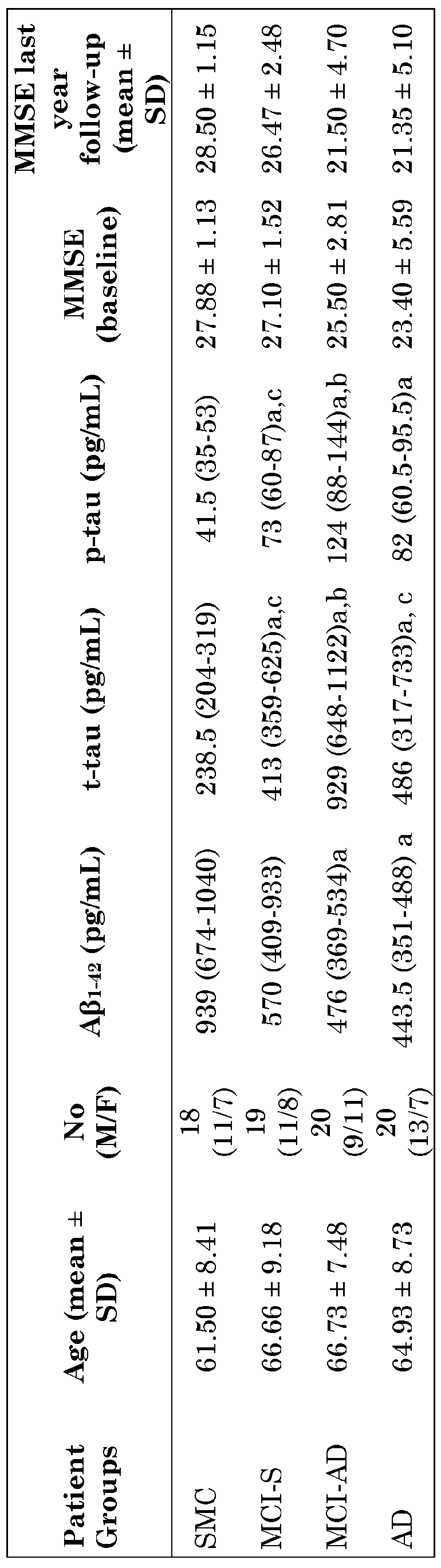 Figure imgf000079_0001