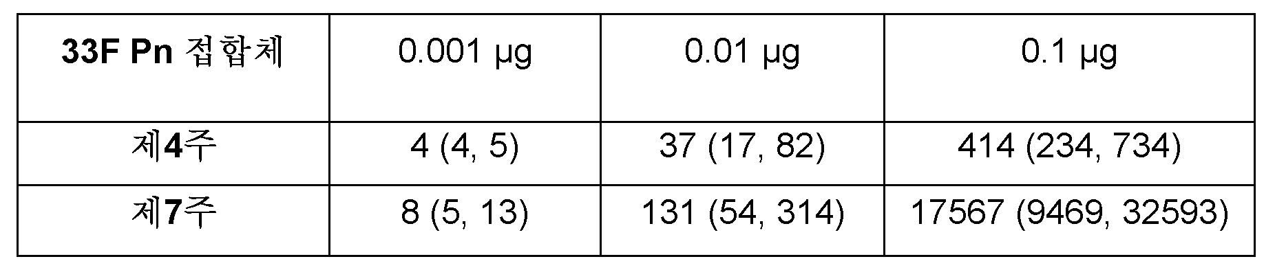 Figure 112018016169466-pct00018
