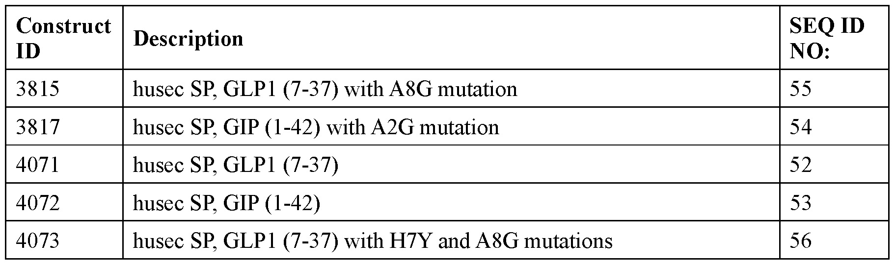 Figure imgf000257_0001