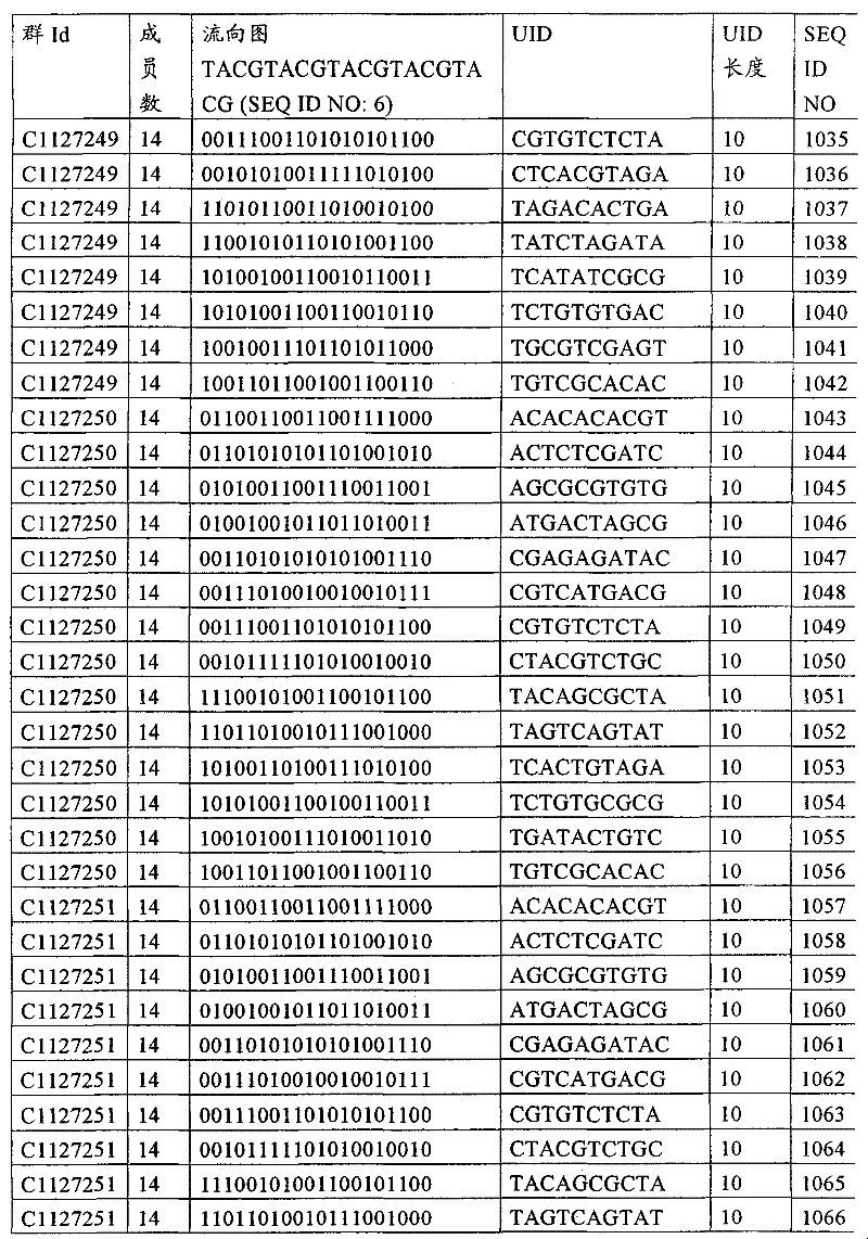 Figure G2008800184205D00881
