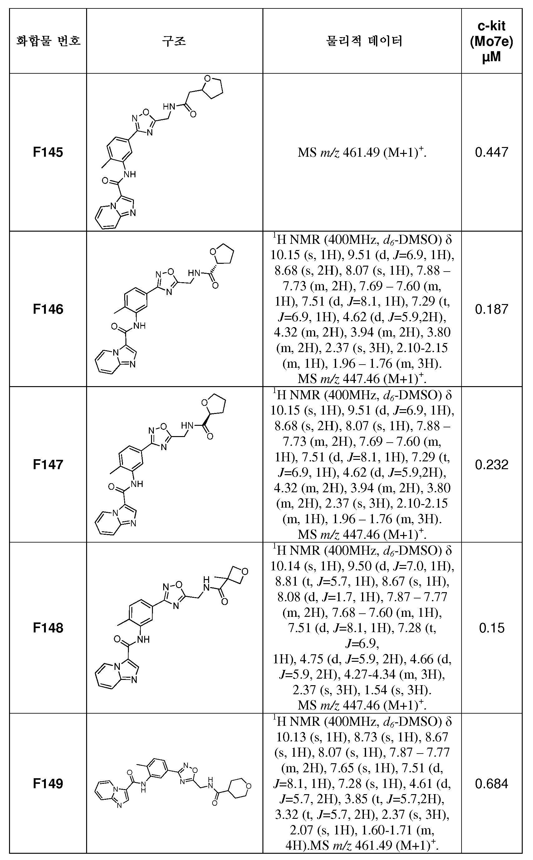 Figure 112014029459435-pct00237
