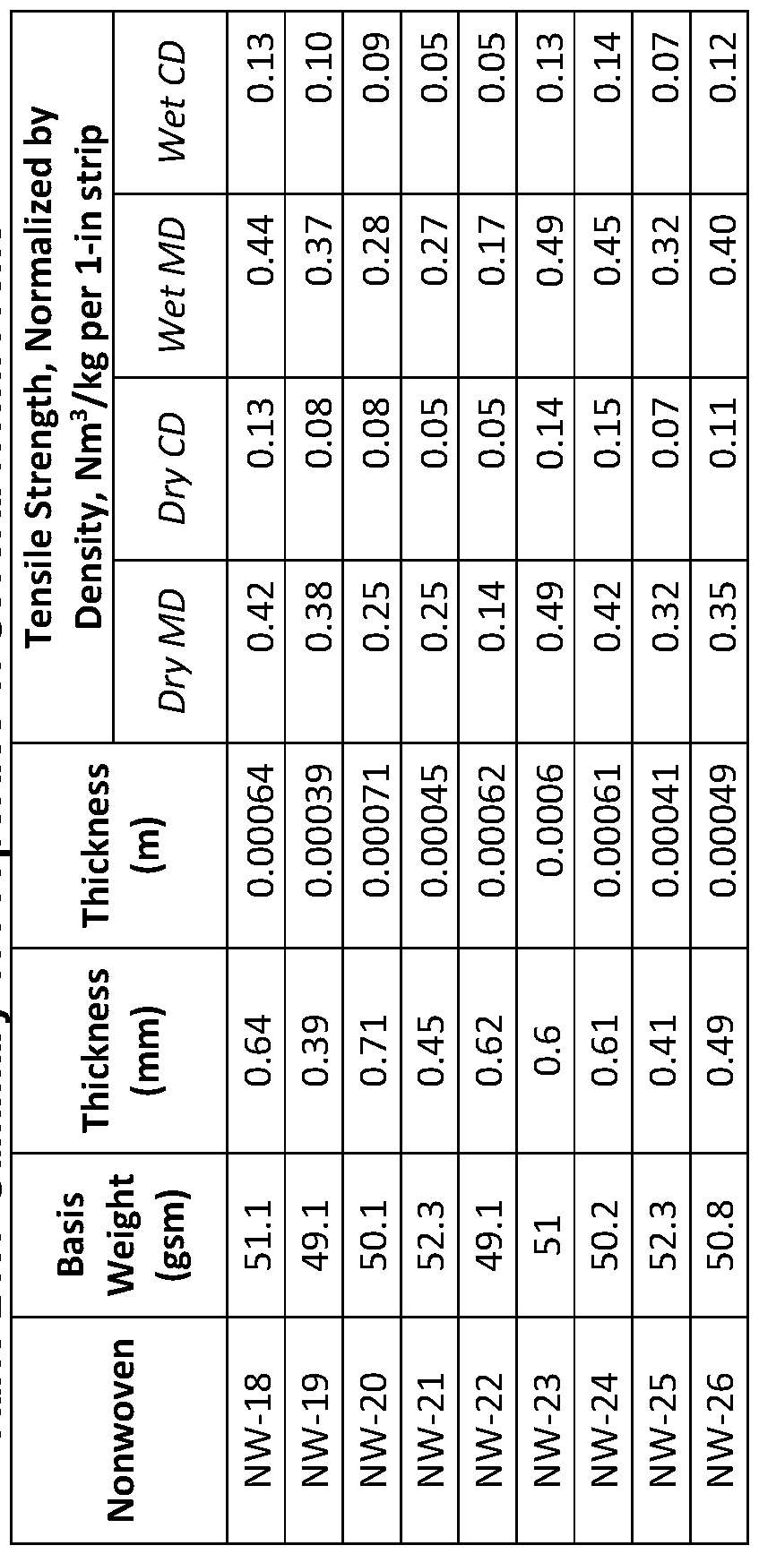 Figure imgf000077_0002