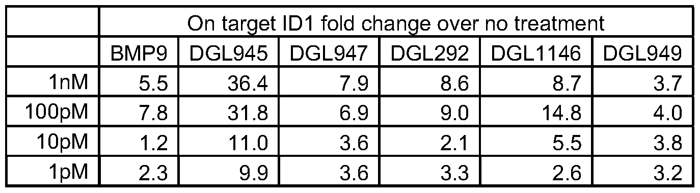 Figure imgf000114_0001