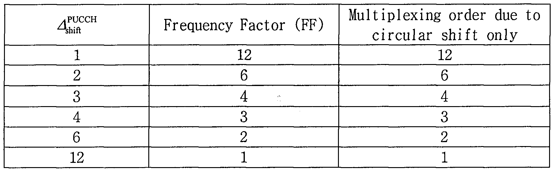 Figure 112010504090070-pat00274