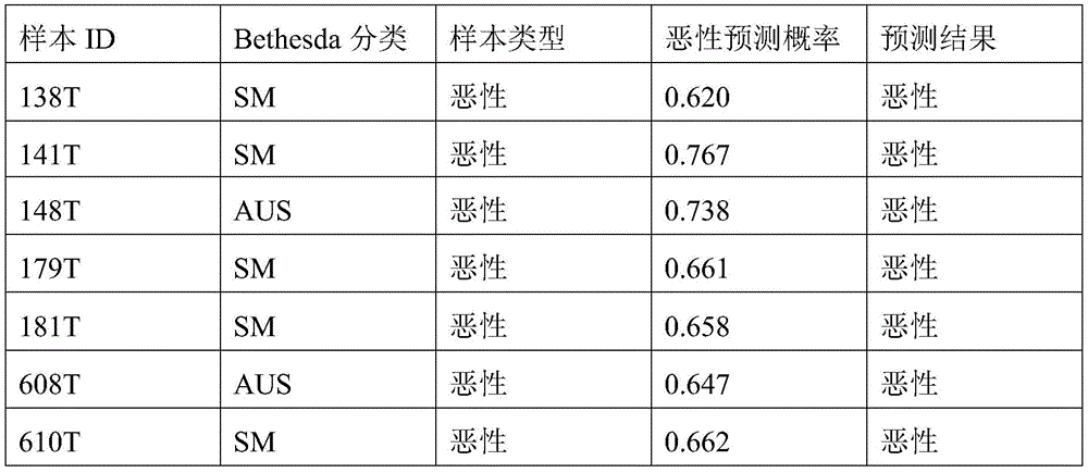 Figure BDA0003401061840000732