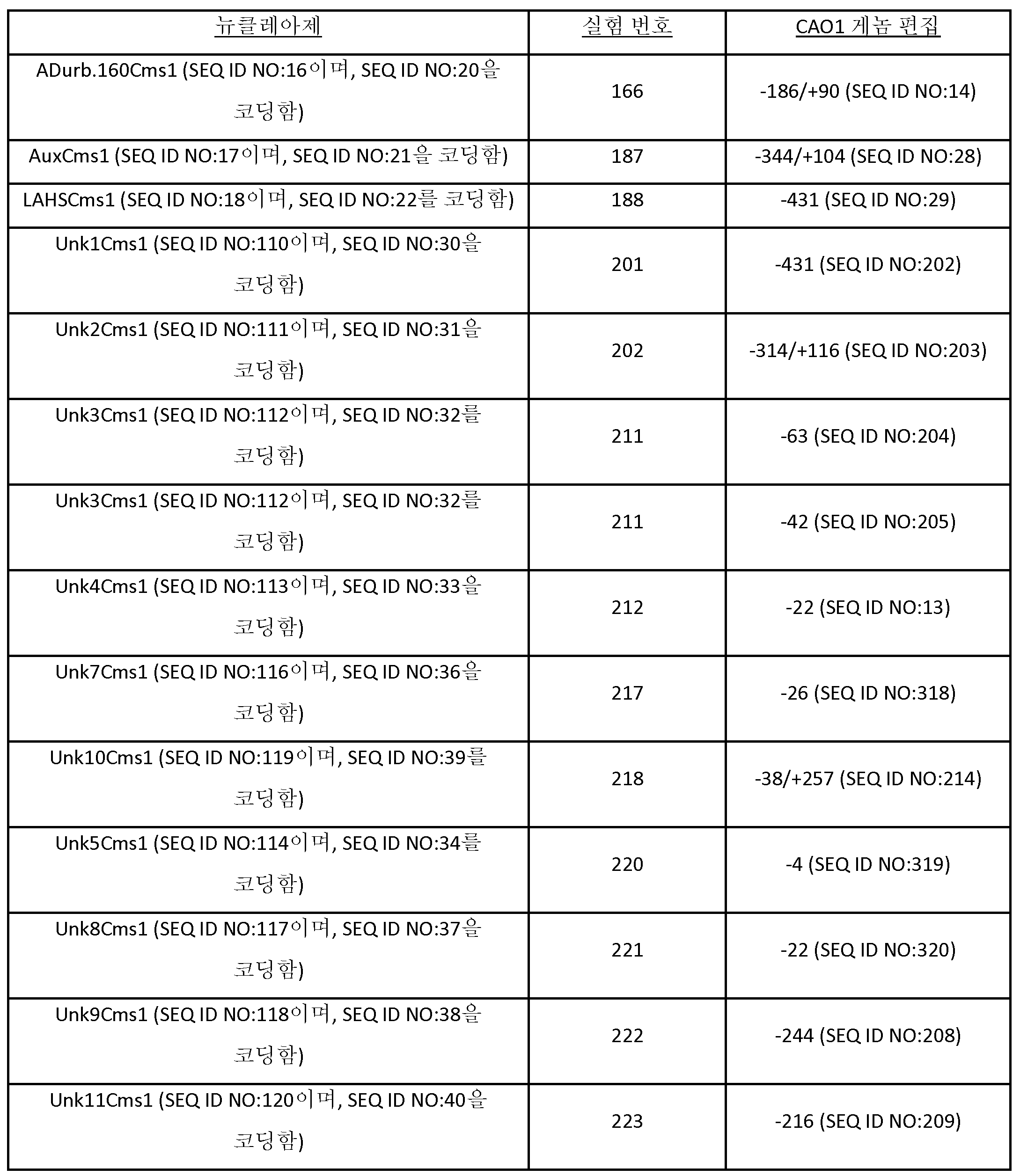Figure 112020022902382-pct00009
