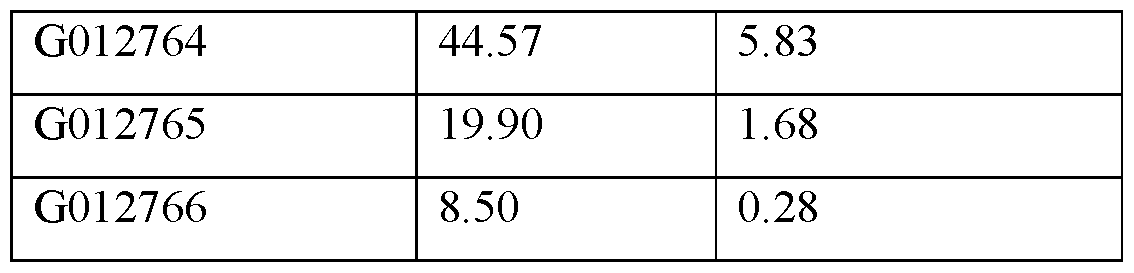 Figure imgf000096_0001