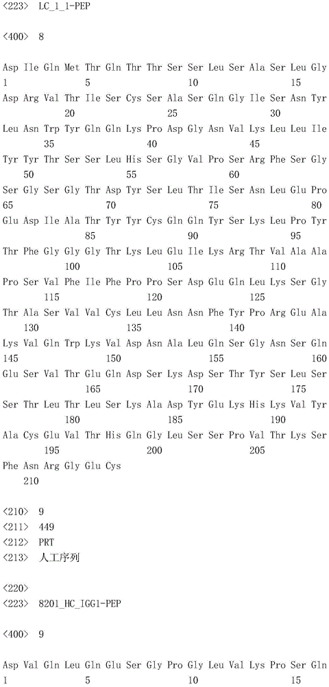 Figure IDA0001007781660000081