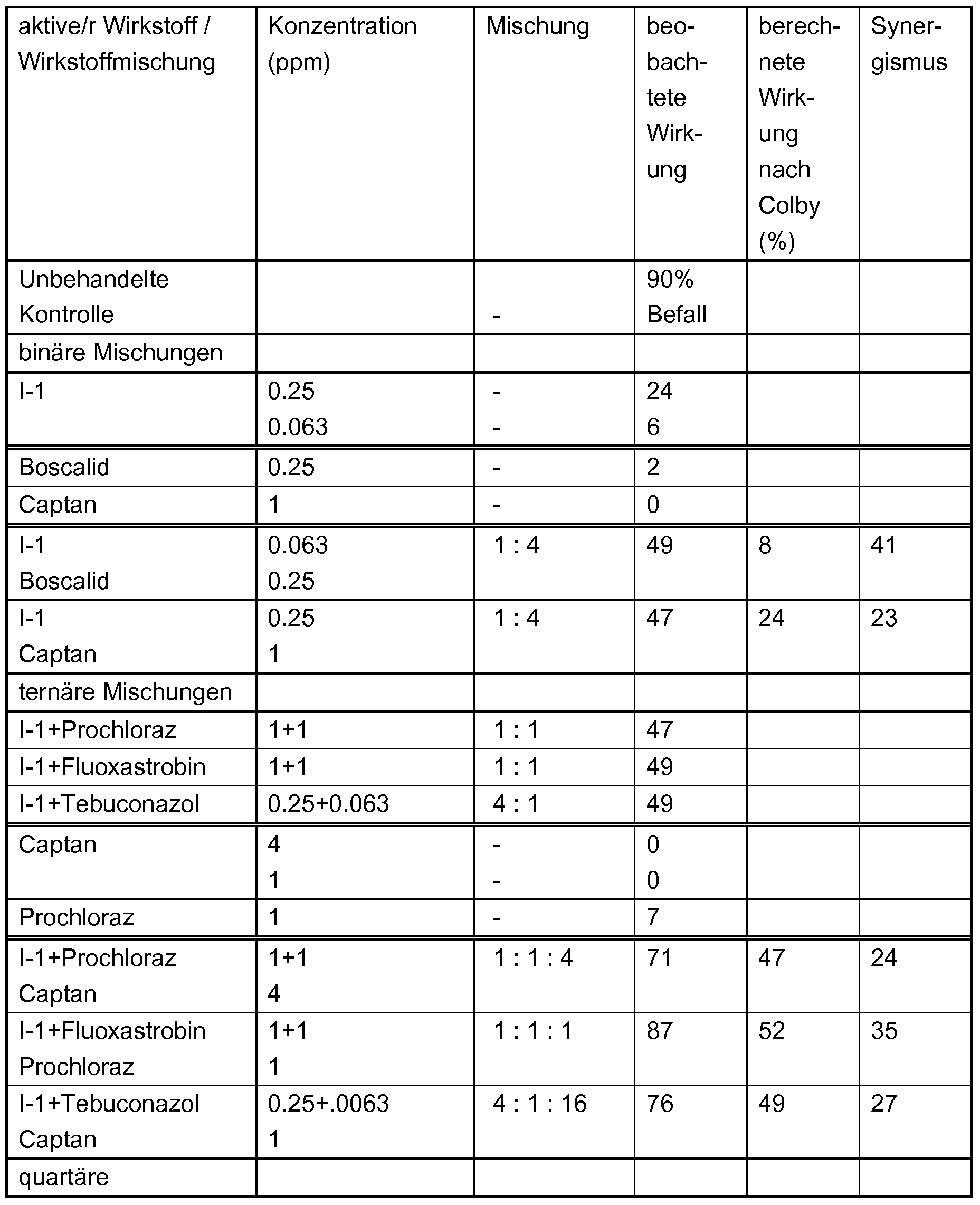 Figure imgf000292_0001