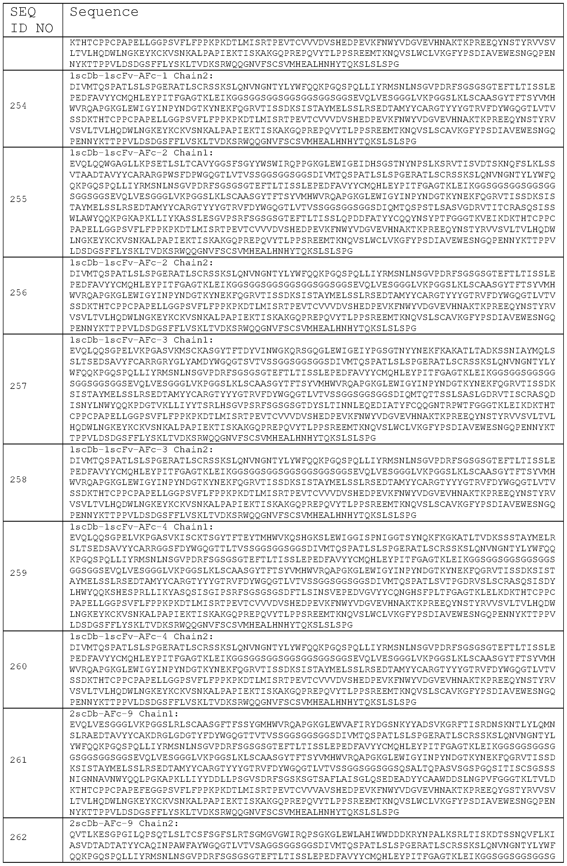 Figure imgf000135_0001