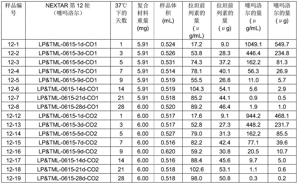 Figure GDA0002608772550000302