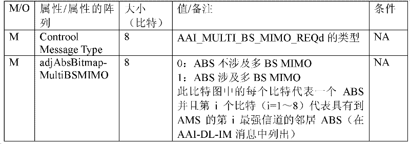 Figure BDA0000138245330000151