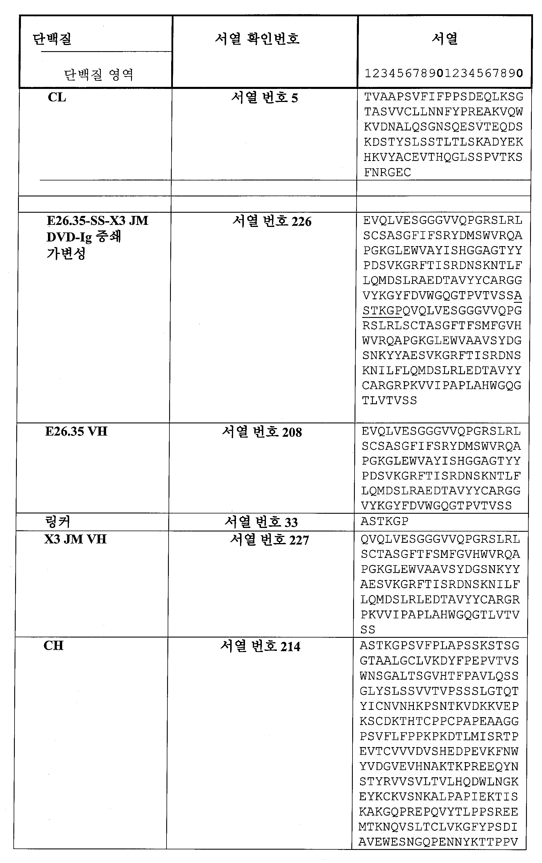 Figure 112015032492684-pat00065