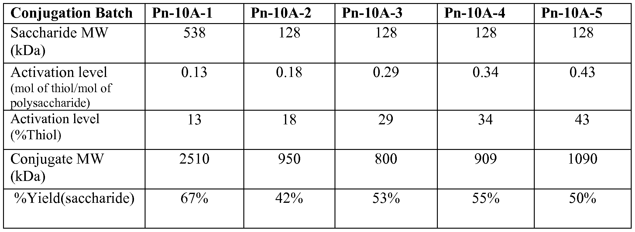 Figure imgf000058_0001