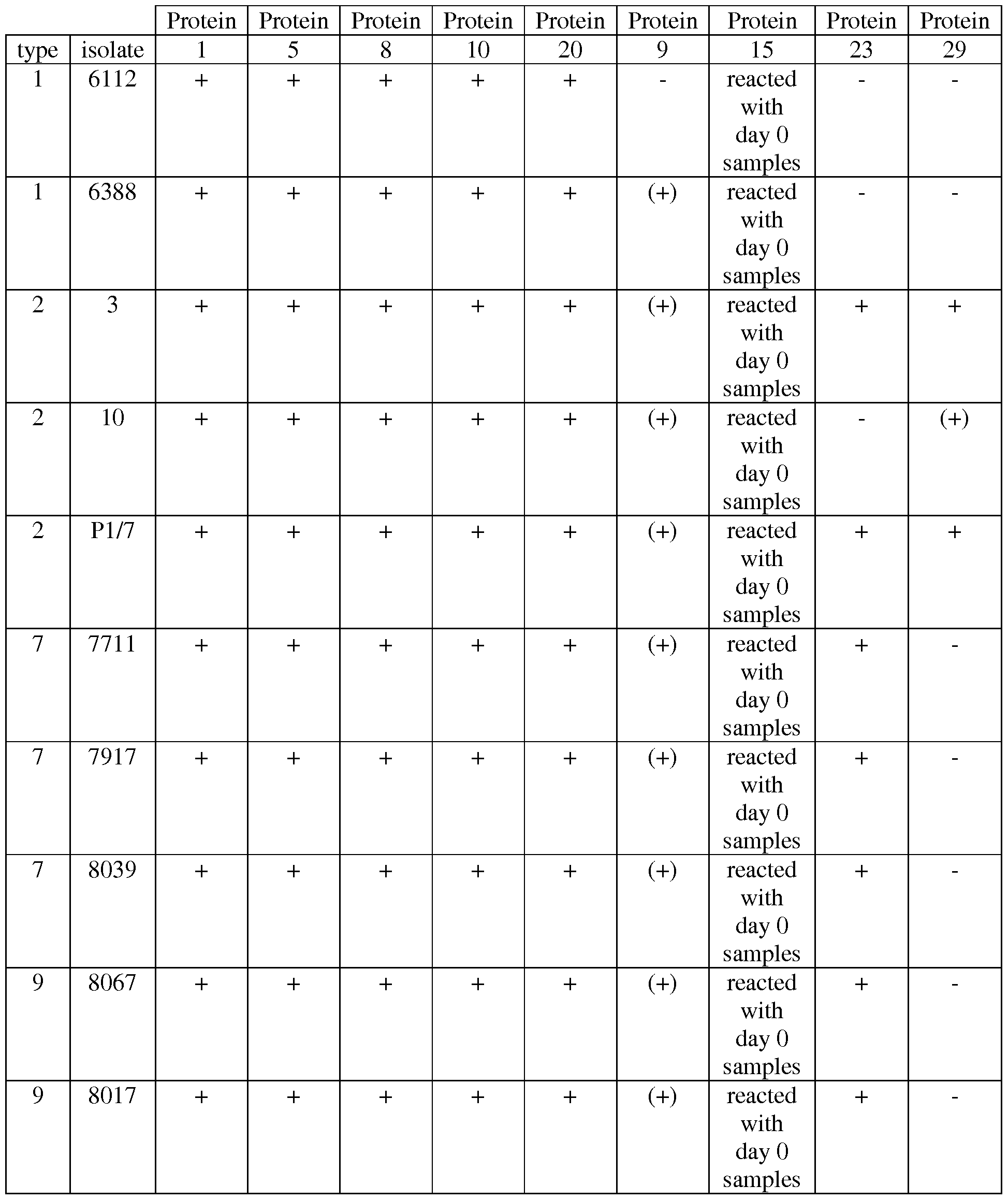 Figure imgf000055_0001