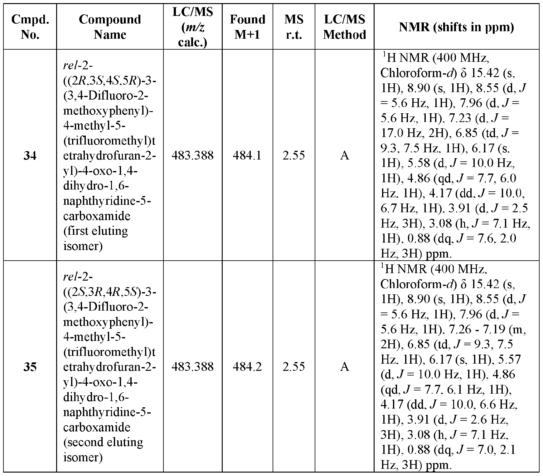 Figure imgf000117_0001