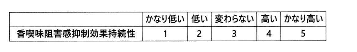 Figure JPOXMLDOC01-appb-T000005