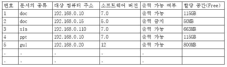 Figure 112009056746326-PAT00001