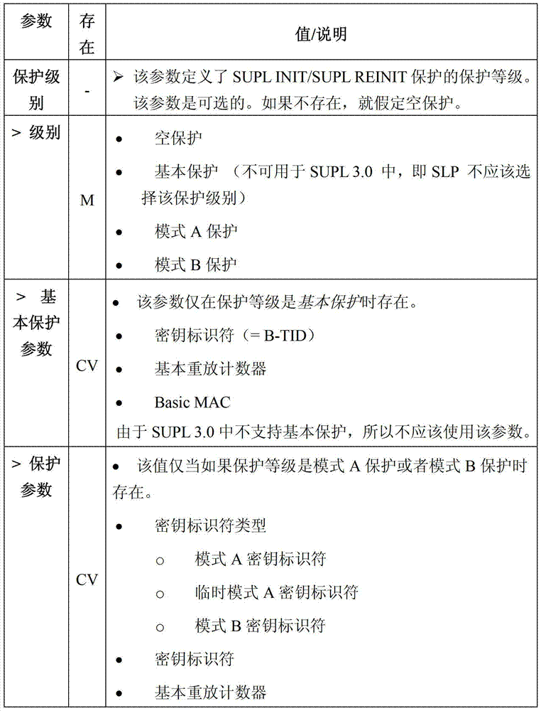 Figure BDA00003476904601461