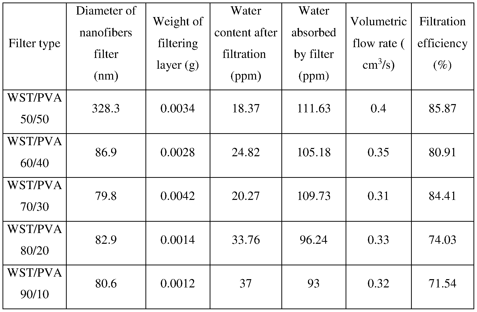 Figure imgf000031_0001