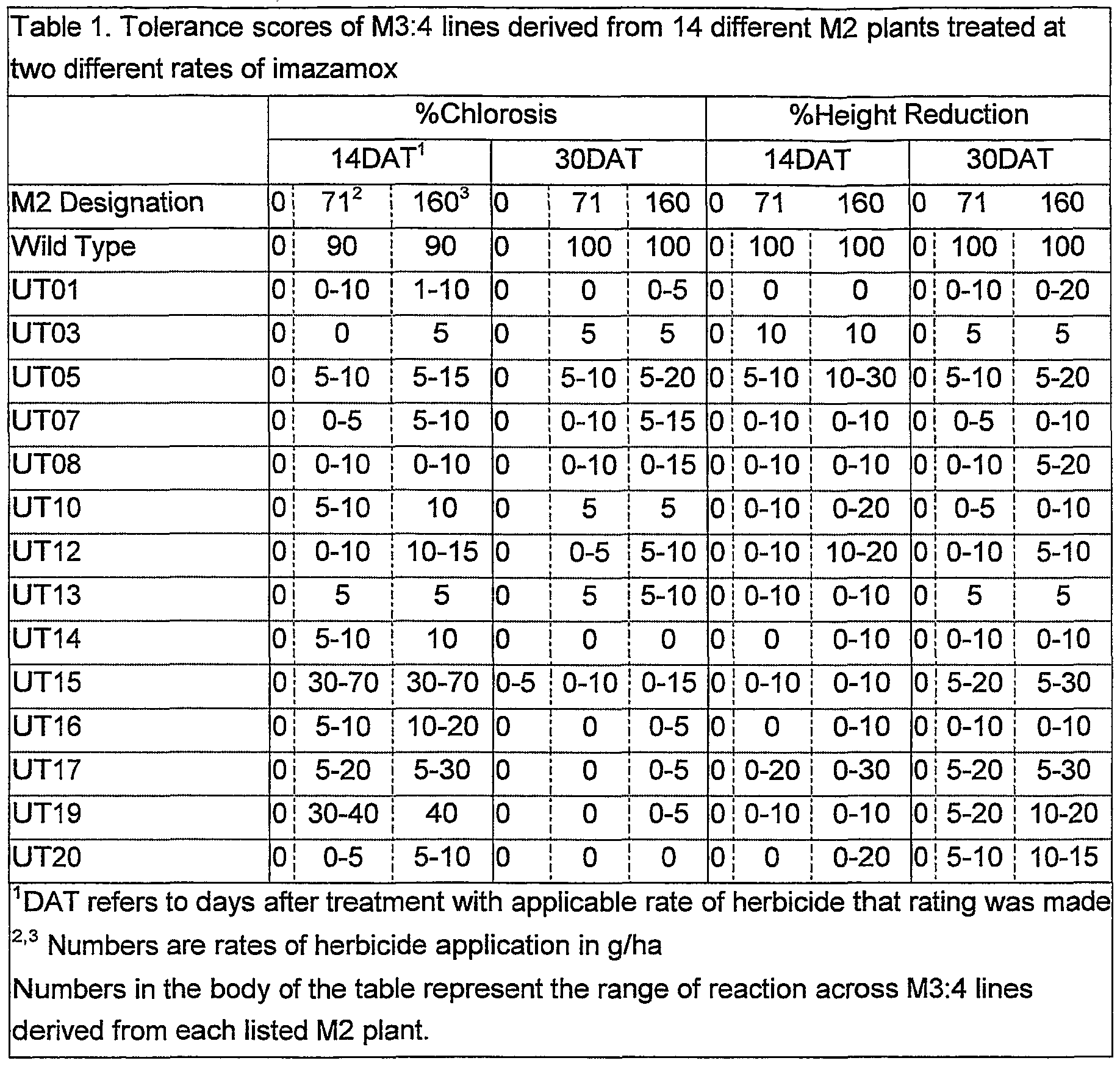 Figure imgf000034_0001