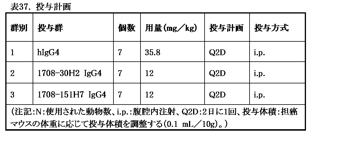 Figure 2023516936000040