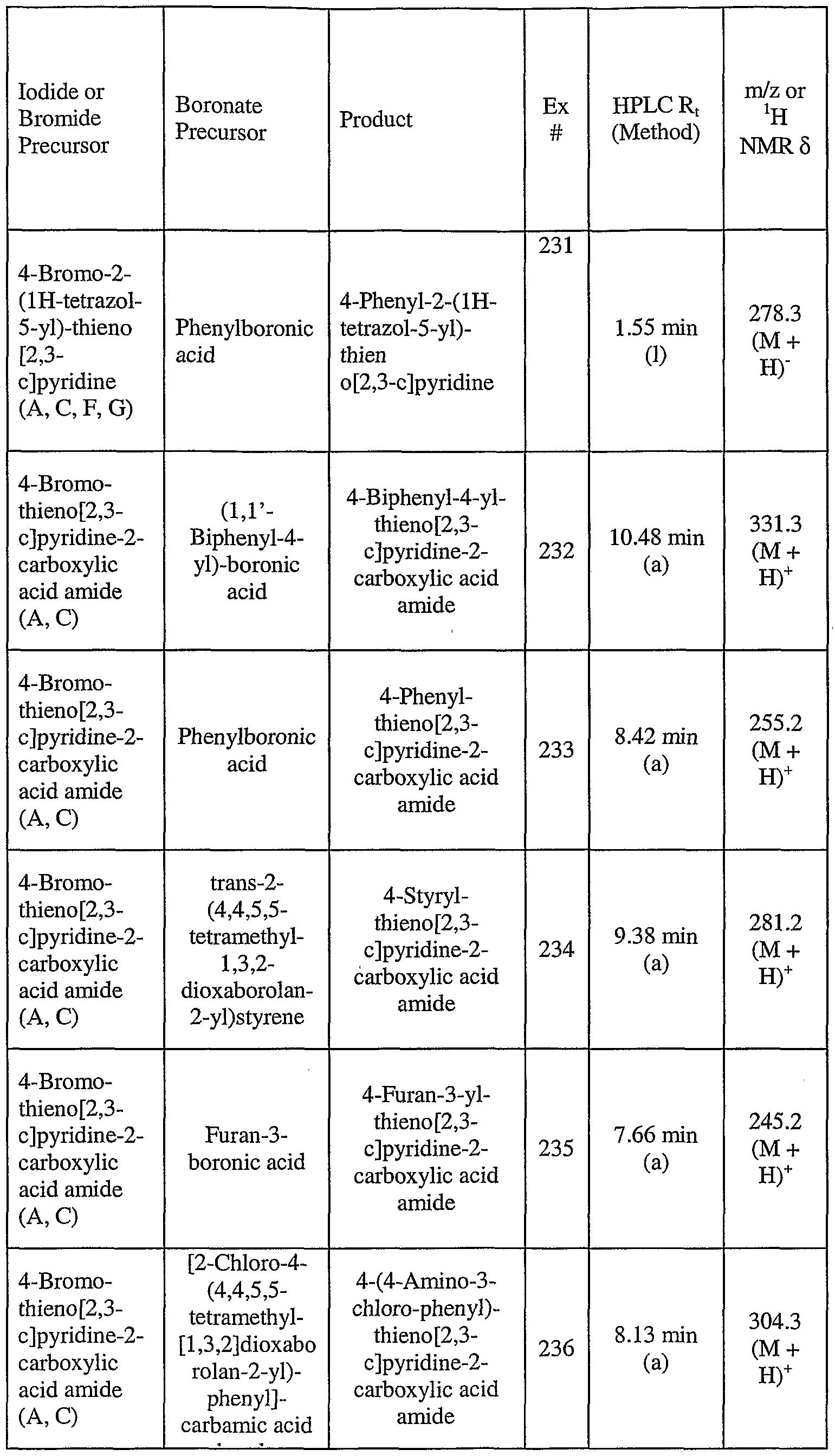 Figure imgf000157_0001