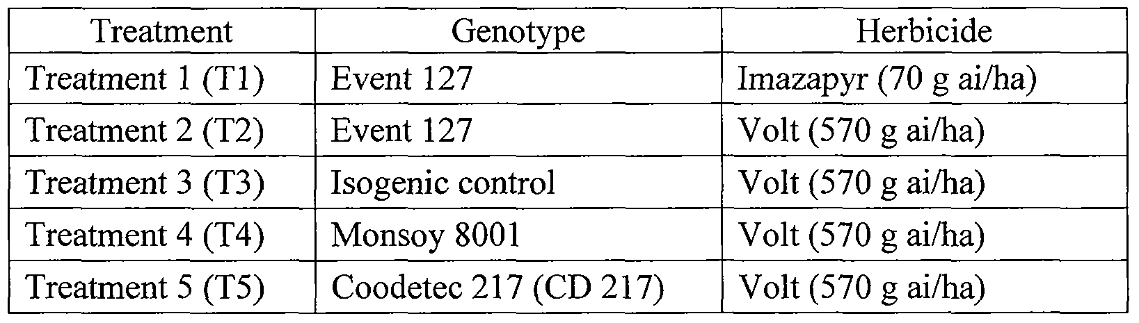 Figure imgf000110_0001