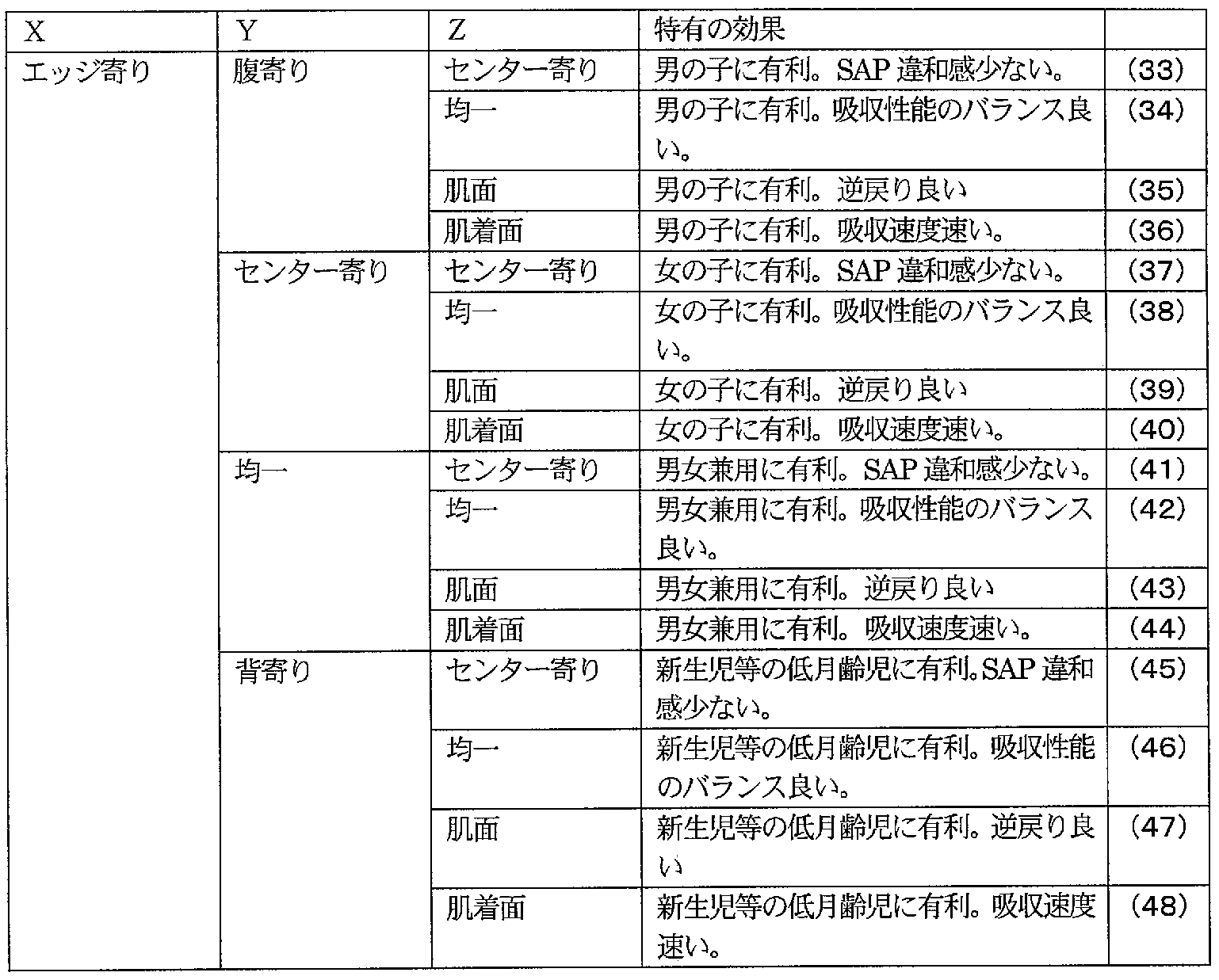 Figure imgf000015_0001