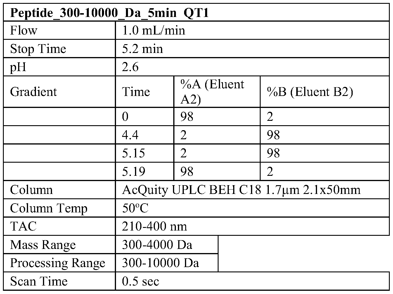Figure imgf000336_0002