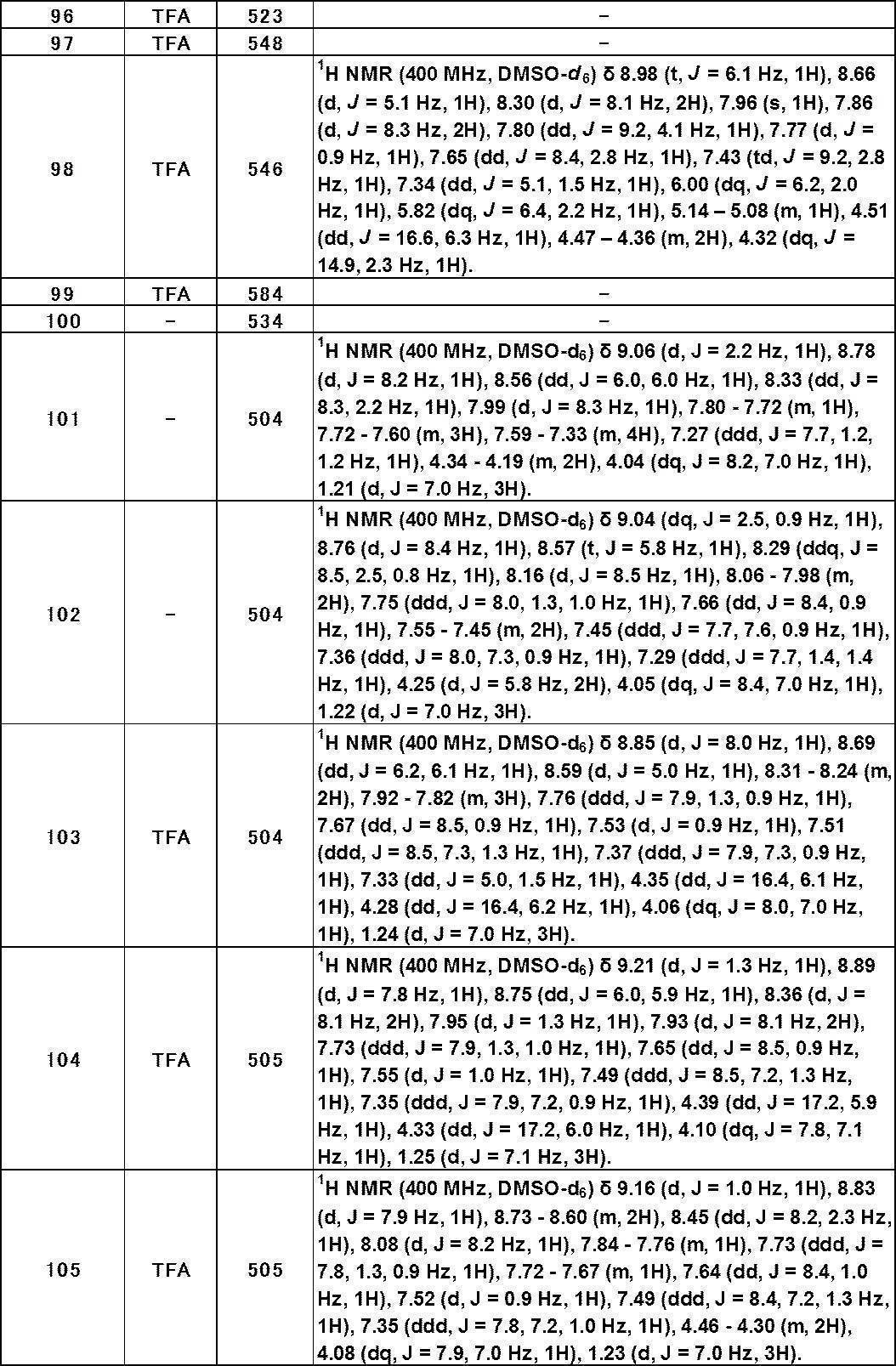 Figure JPOXMLDOC01-appb-T000453