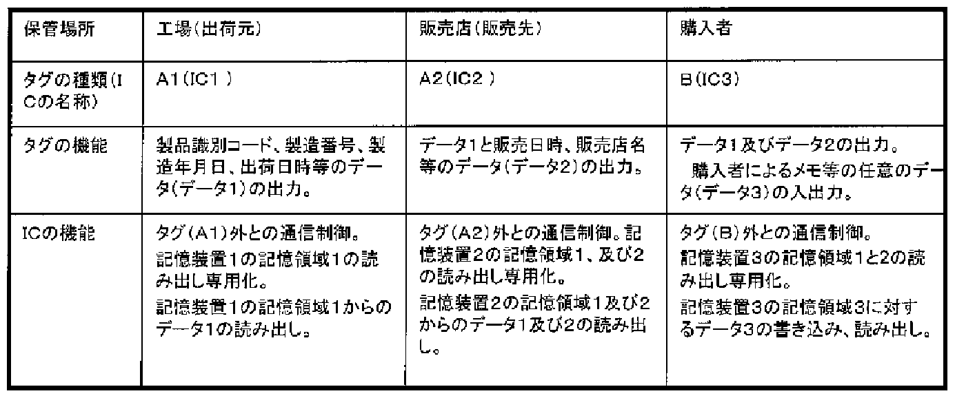 Figure imgf000020_0001