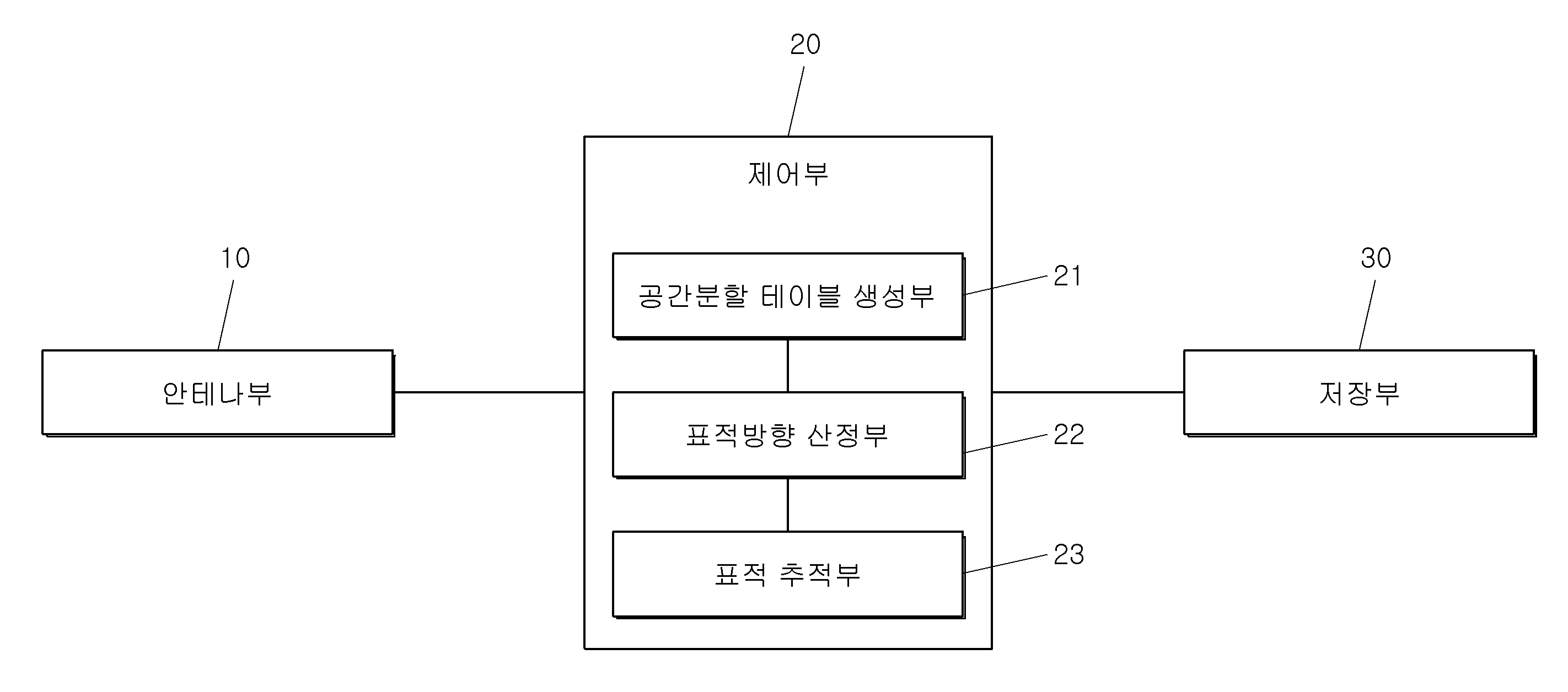 Figure R1020170027487