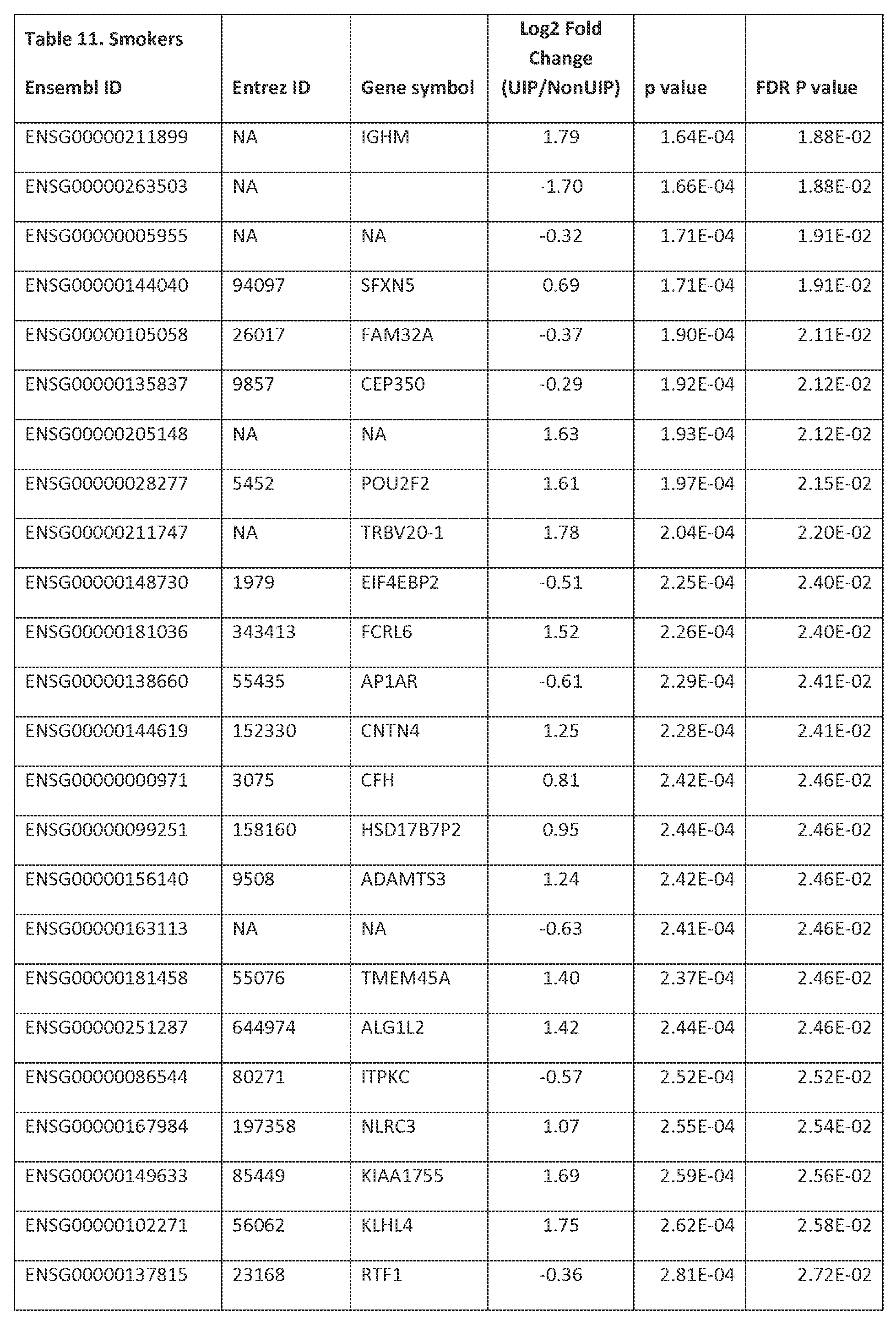 Figure imgf000122_0001
