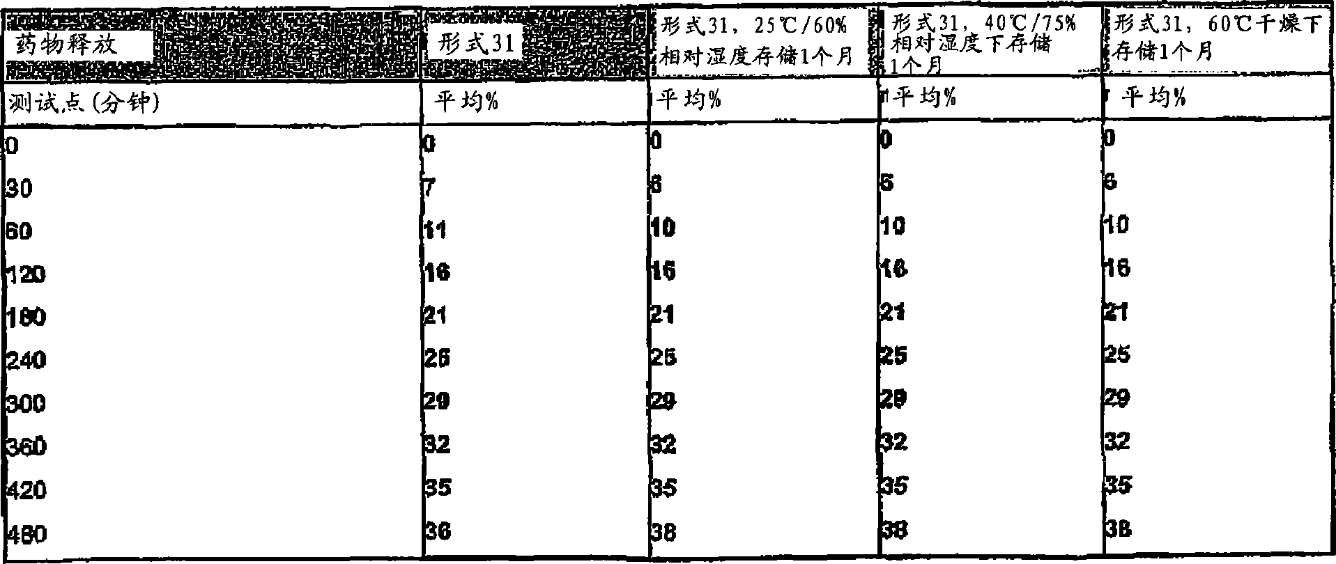 Figure A200780002776D00531