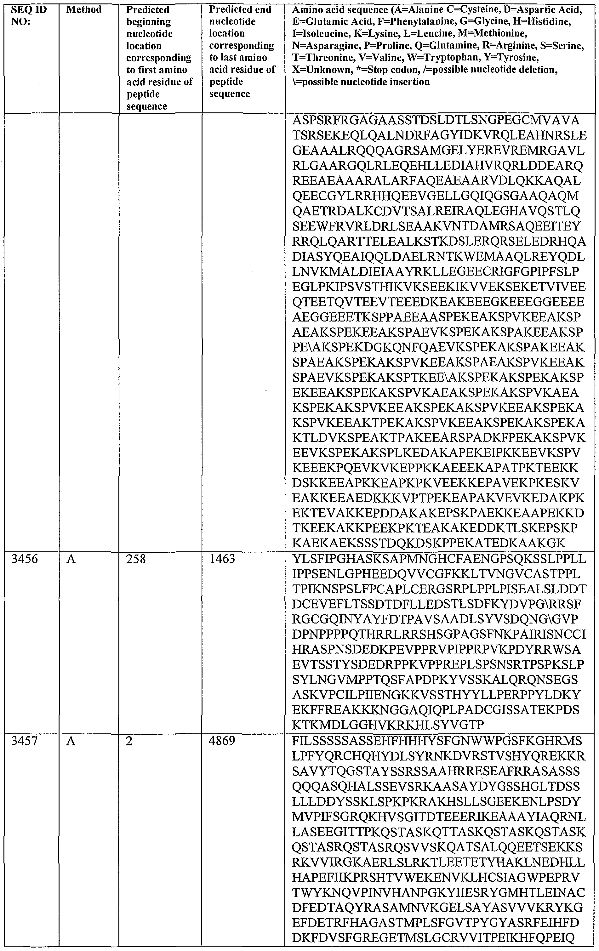 Figure imgf000343_0001