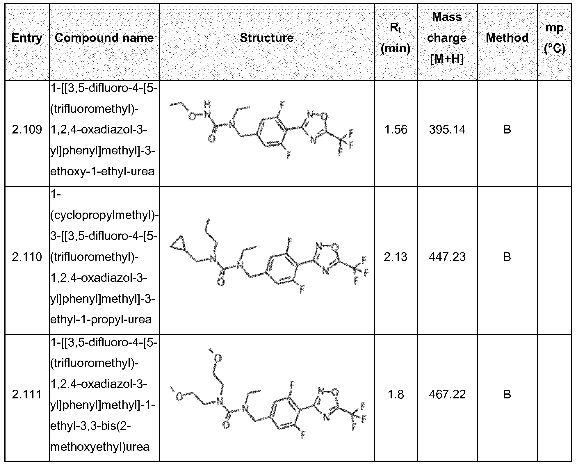 Figure imgf000100_0001