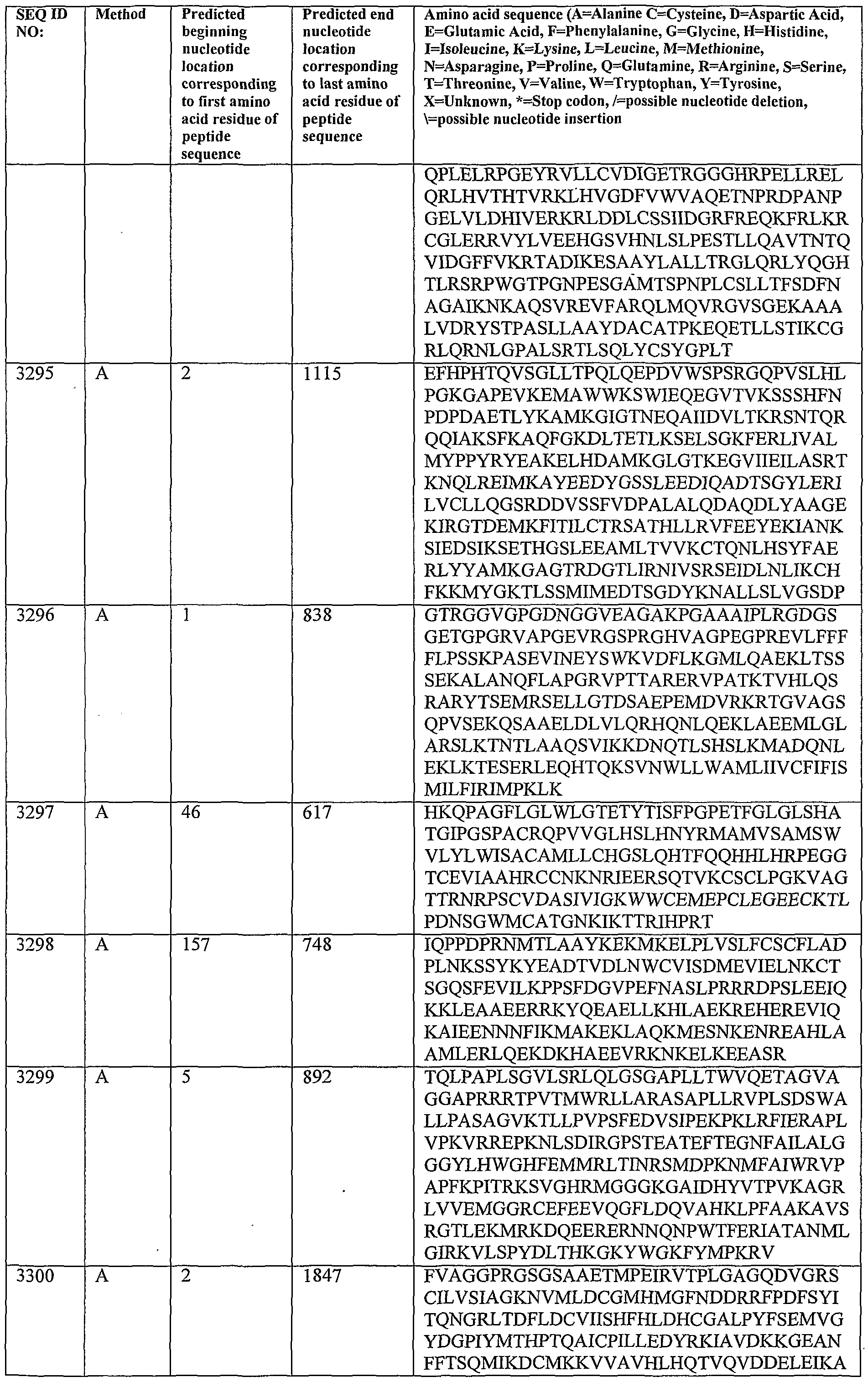 Figure imgf000304_0001