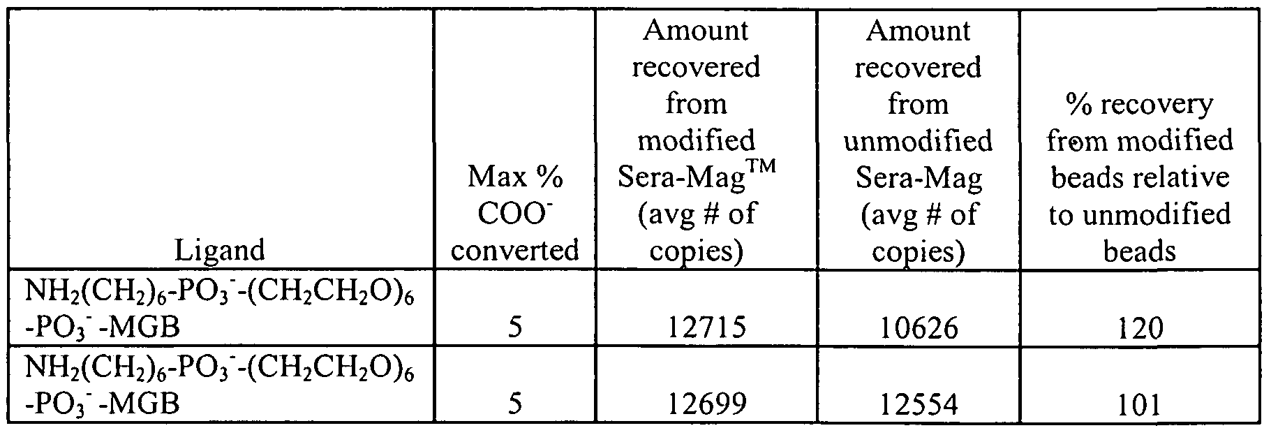 Figure imgf000081_0002
