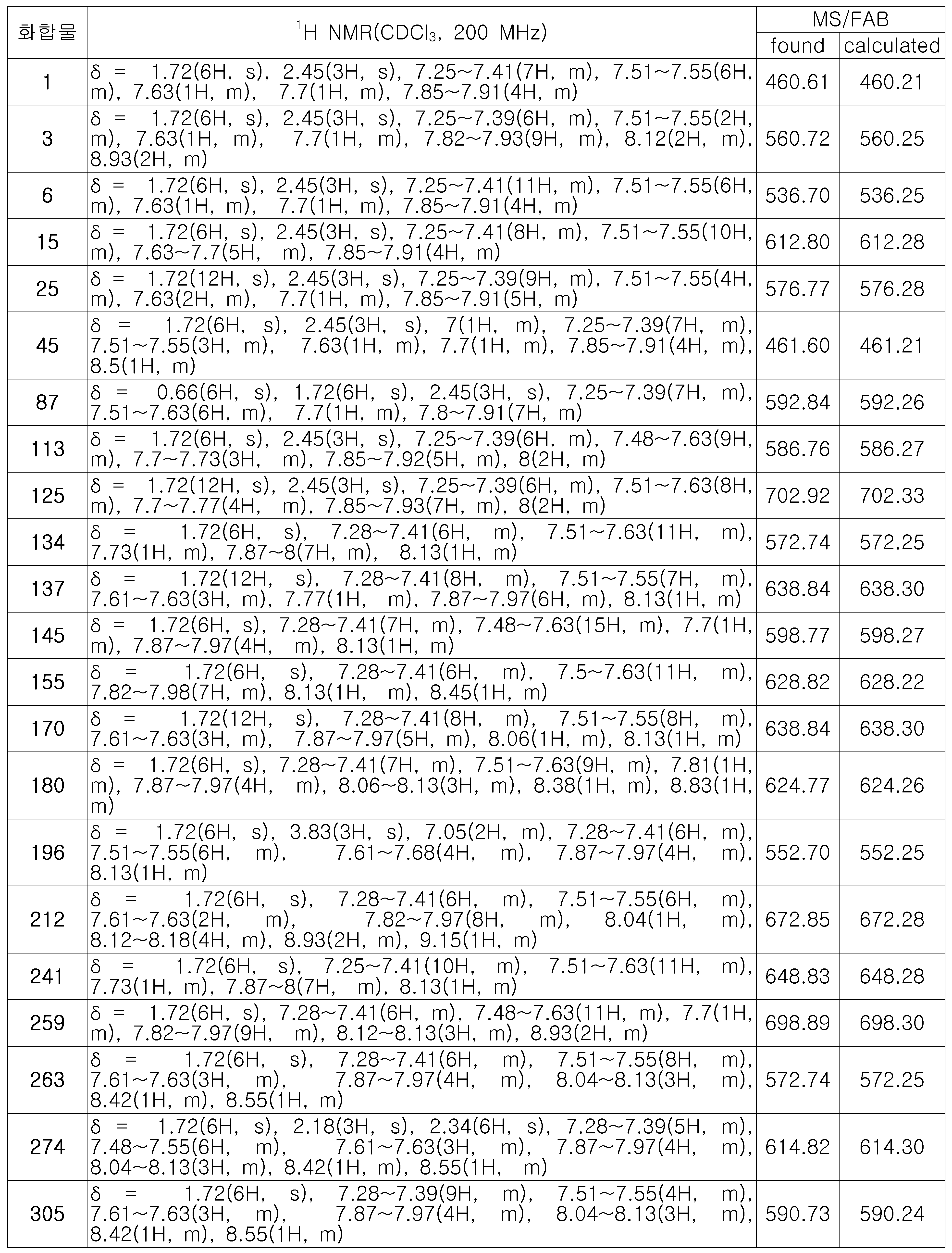 Figure 112008023933079-pat00170
