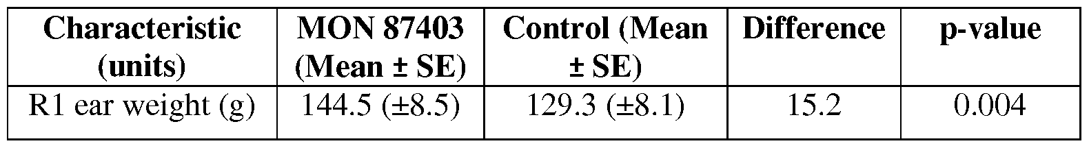 Figure imgf000042_0001