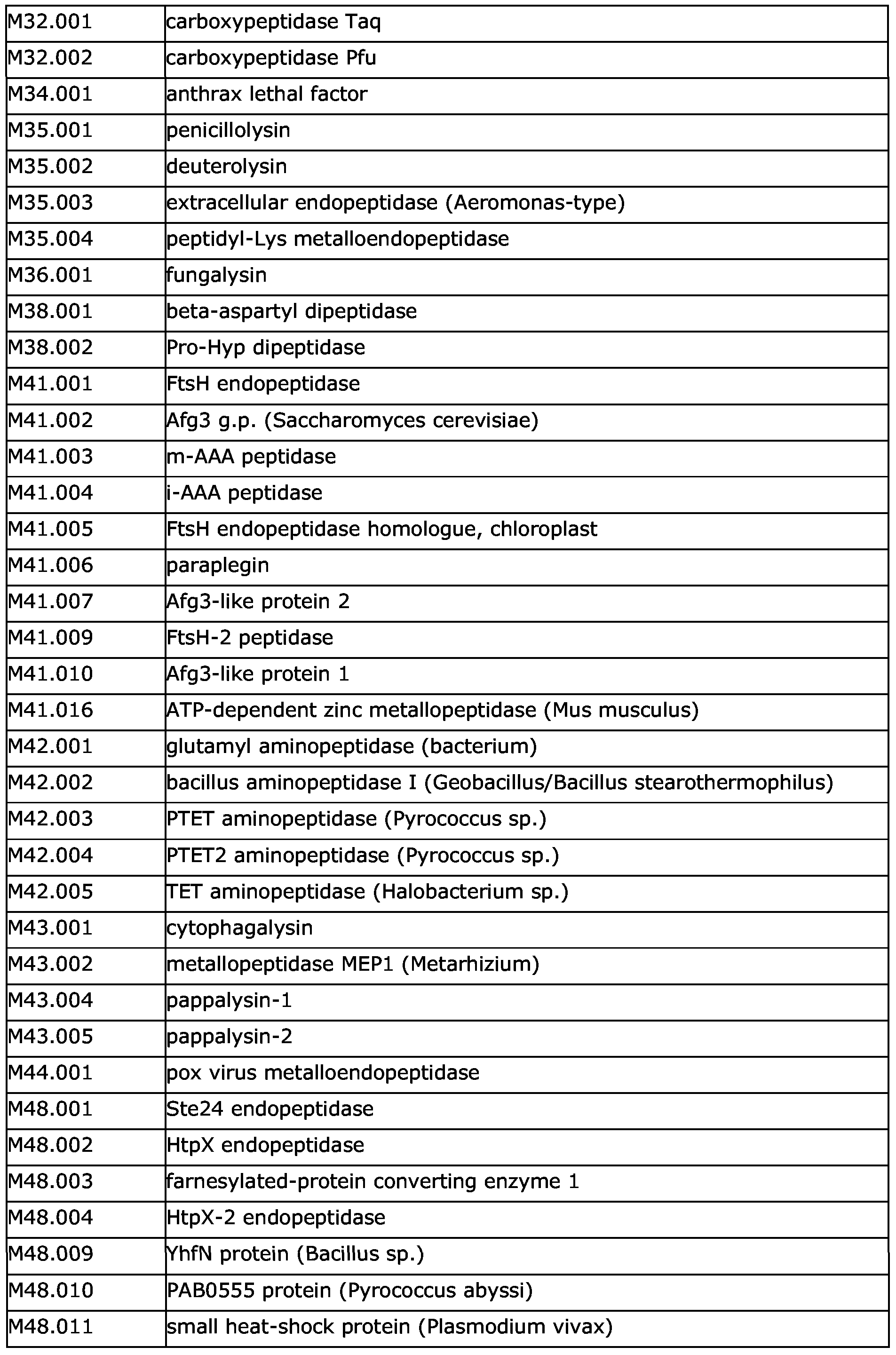Figure imgf000074_0001