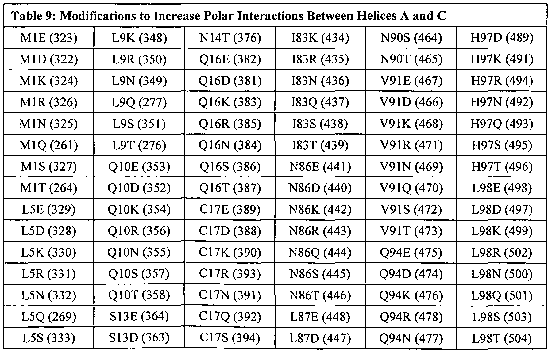 Figure imgf000142_0001