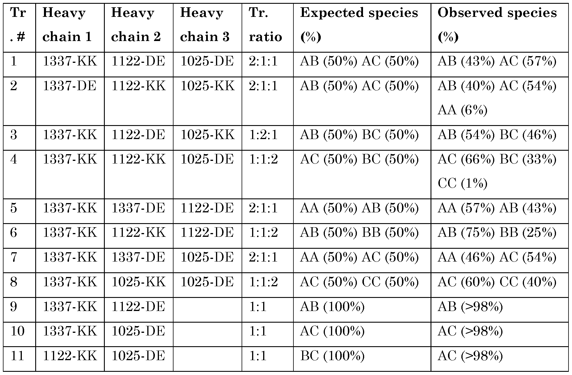 Figure imgf000091_0001