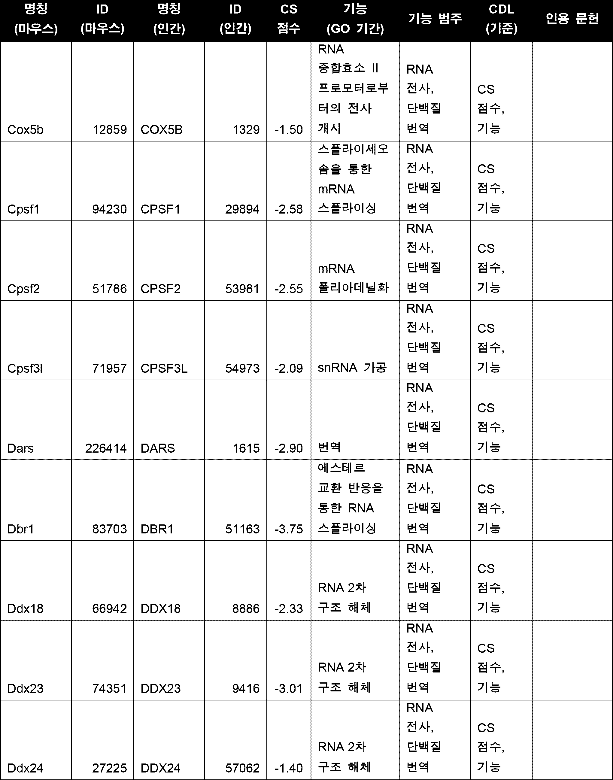 Figure 112020001961430-pct00084