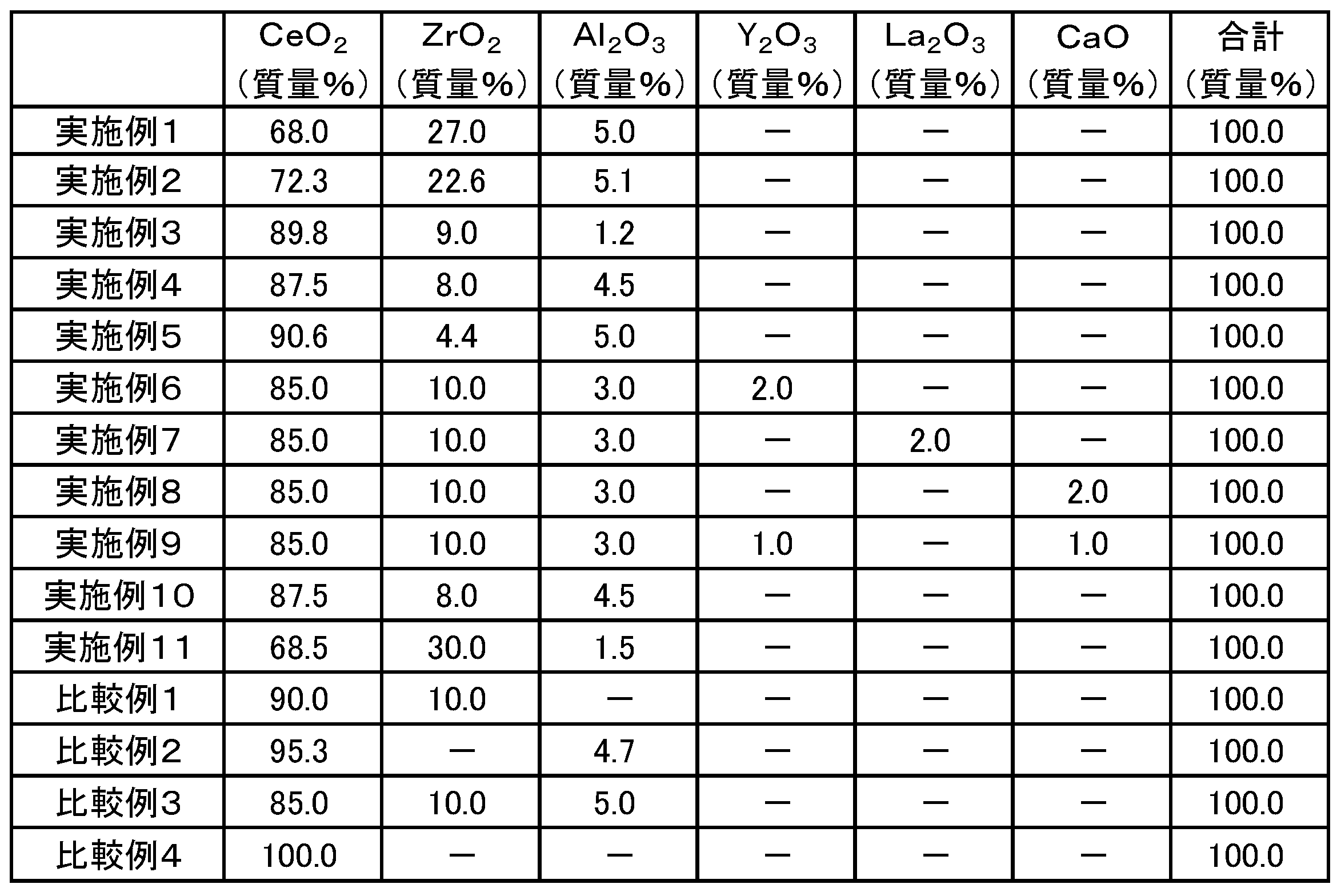 Figure JPOXMLDOC01-appb-T000001