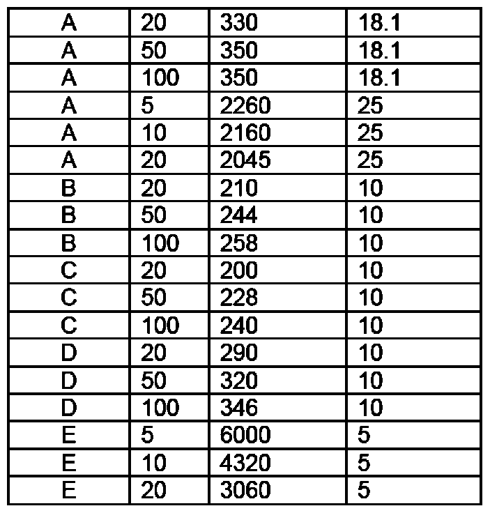 Figure imgf000085_0001