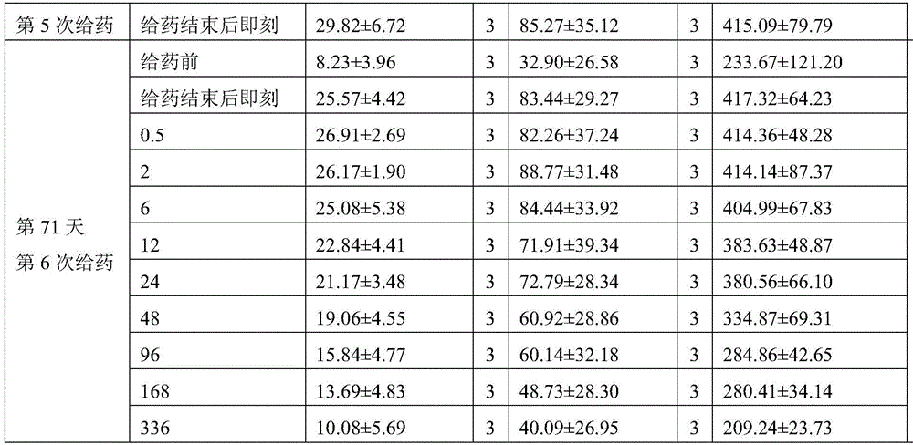 Figure BDA0002380713380000281