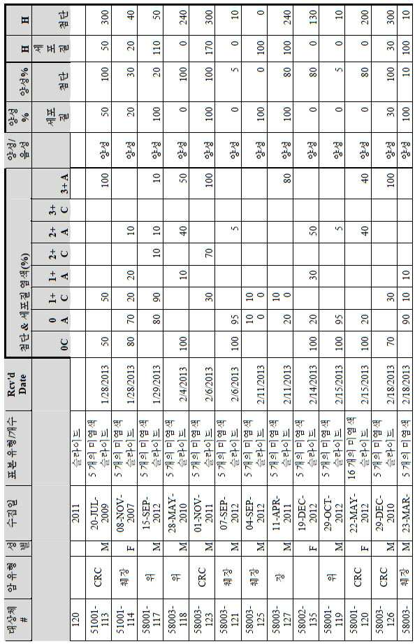 Figure 112014113174916-pct00150