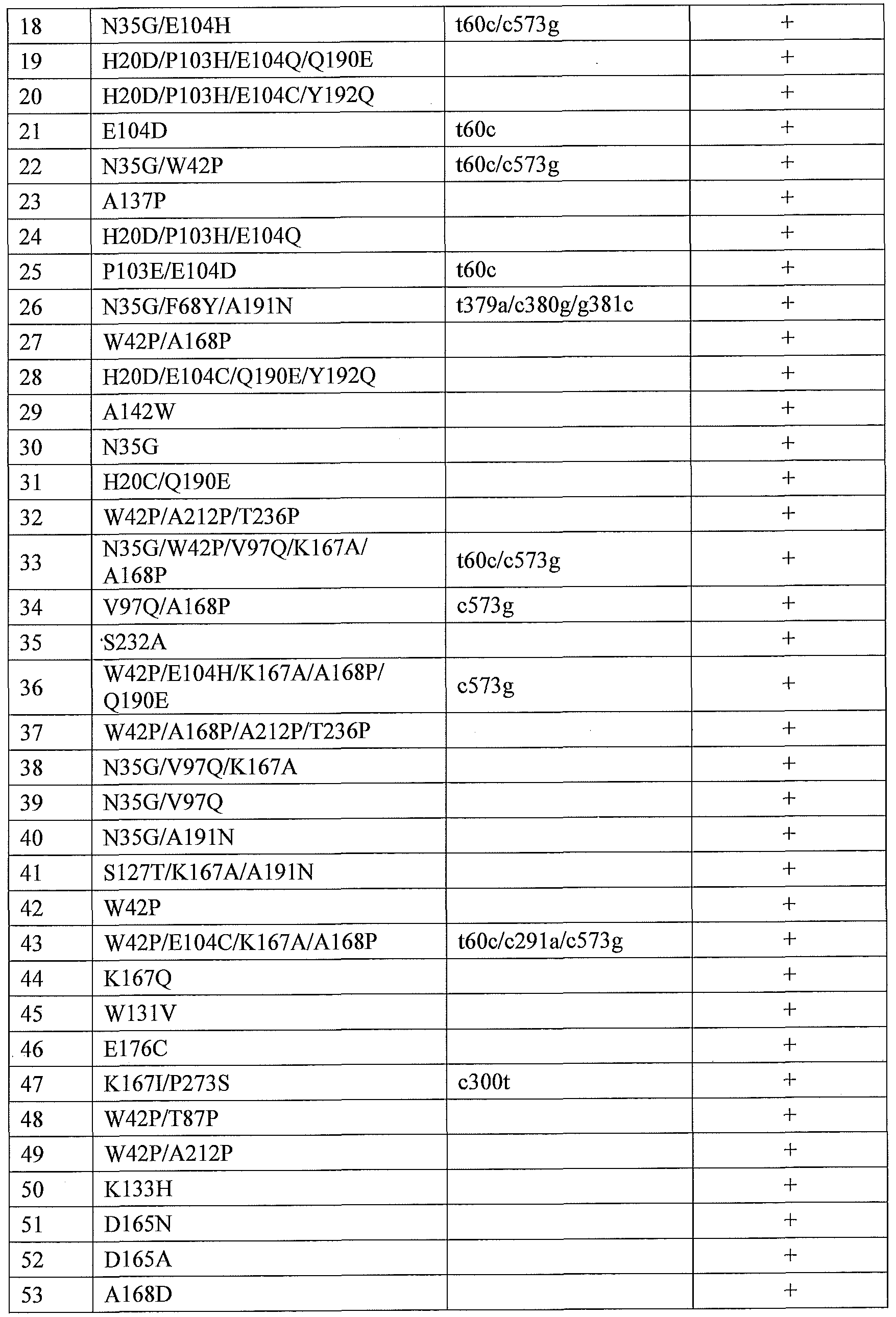 Figure imgf000141_0001